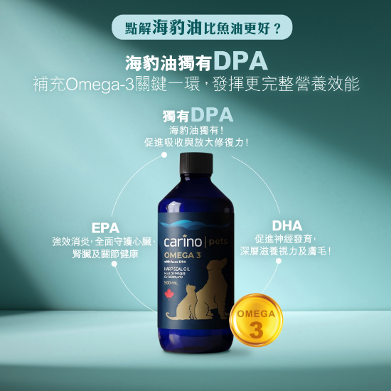 圖片 加拿大 Omega-3 寵物海豹油－體驗套裝 3×60 毫升(包郵)