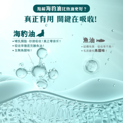 圖片 加拿大 Omega-3 寵物海豹油－體驗套裝 3×60 毫升(包郵)