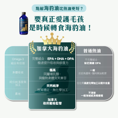 圖片 加拿大 Omega-3 寵物海豹油